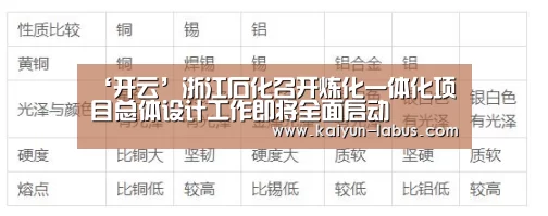 ‘开云’浙江石化召开炼化一体化项目总体设计工作即将全面启动(图3) Kaiyun官网入口 - 首页通道